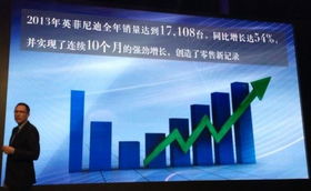 英菲尼迪2014年規劃 6款新車投放與國內旅游經營服務并行，全國4S店網絡拓展至80家
